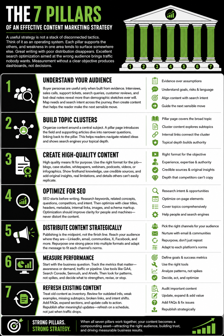 Build Topic Authority Through Content Ecosystems