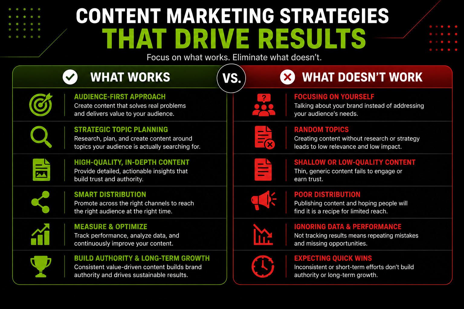 The Digital Marketing Practices Producing Real Results in 2026