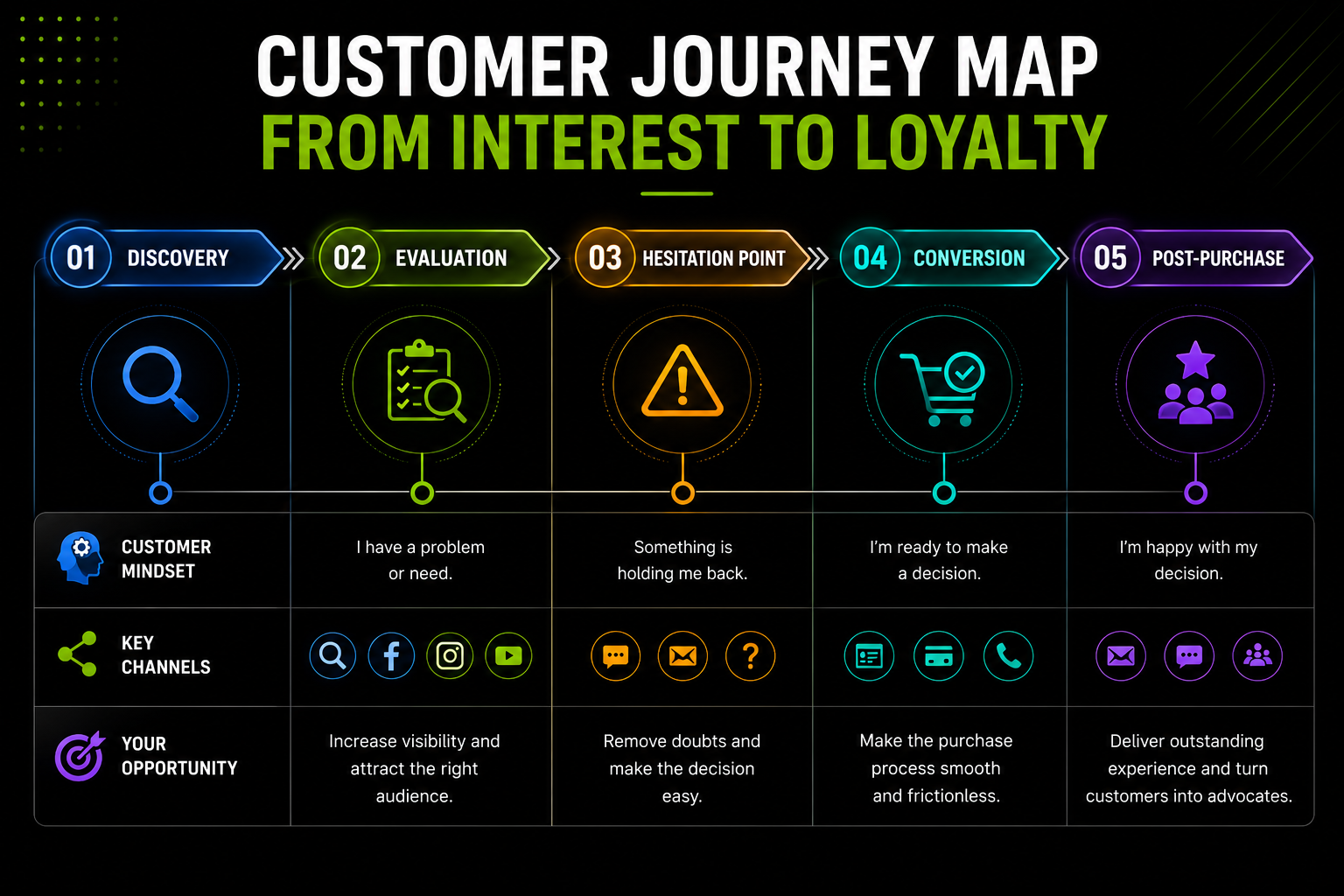 customer journey map
