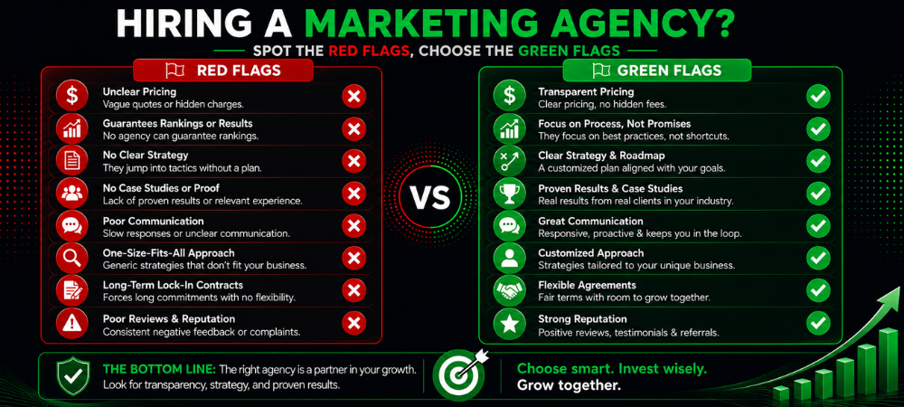 Hiring a marketing agency
