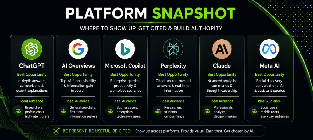 Platform Snapshot