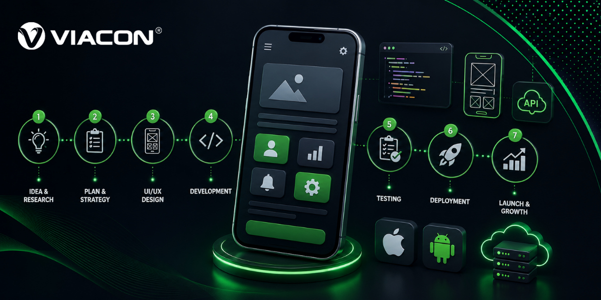 How To Build A Mobile App: A Step-by-Step Guide (2026)?