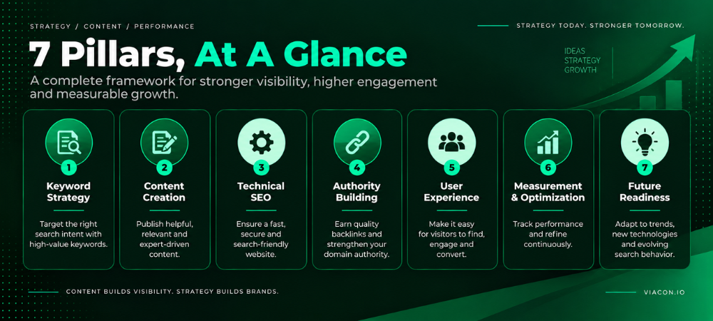 7 Pillars, At A Glance