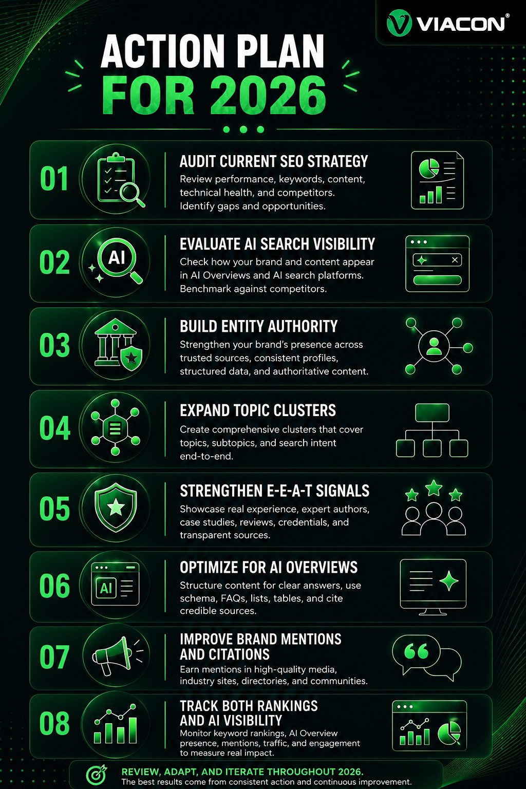 Action Plan For 2026