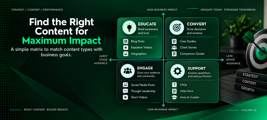 Find the Right Content for Maximum Impact