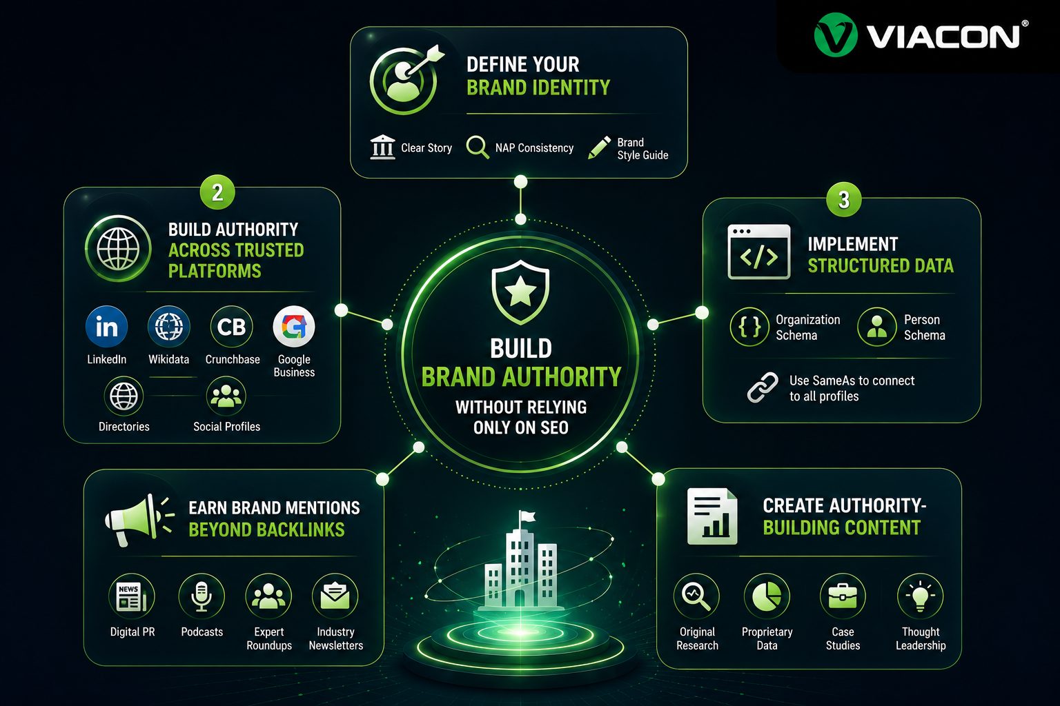 How To Build Brand Authority Without Relying Only On SEO