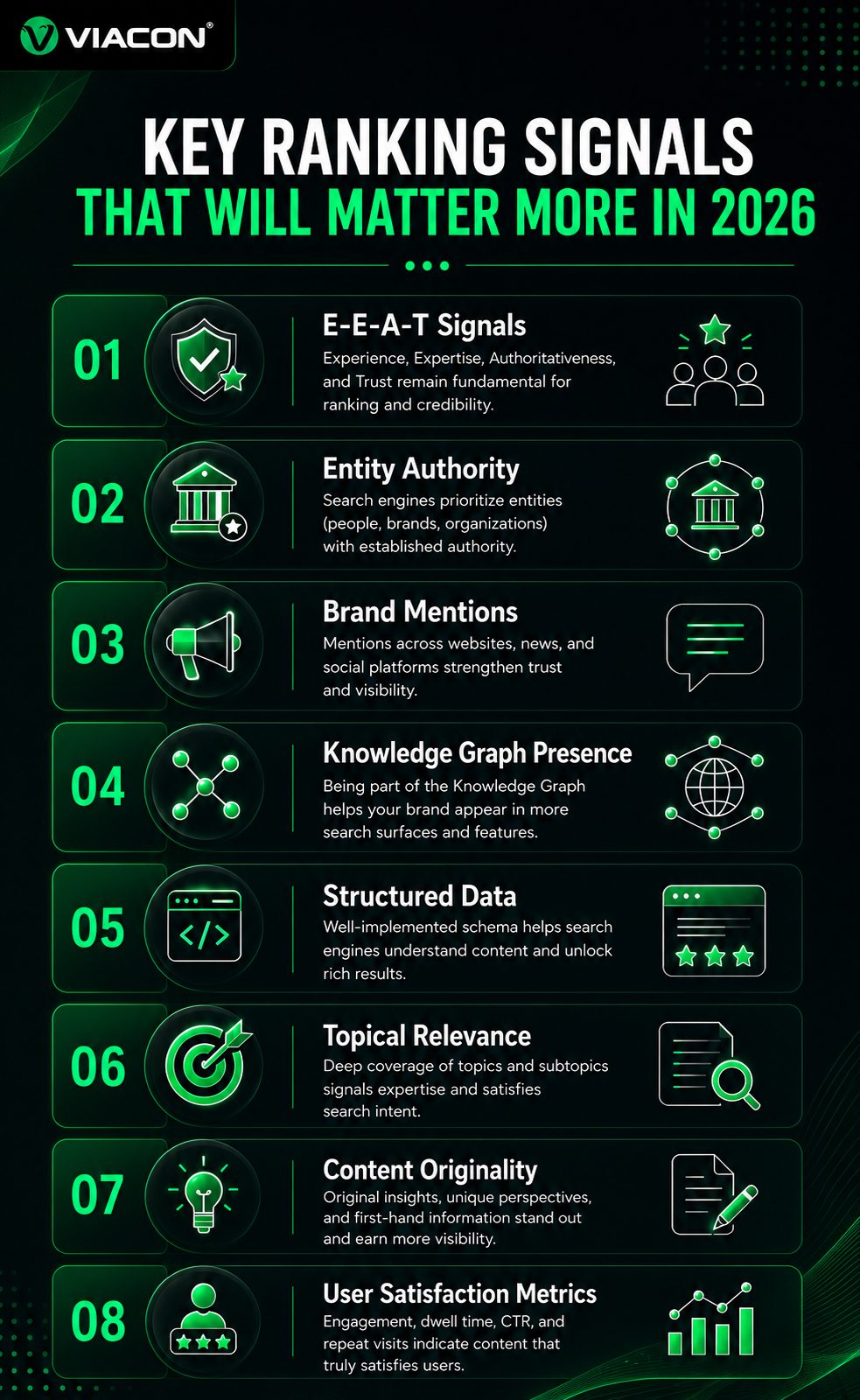 Keyword Ranking Signals
