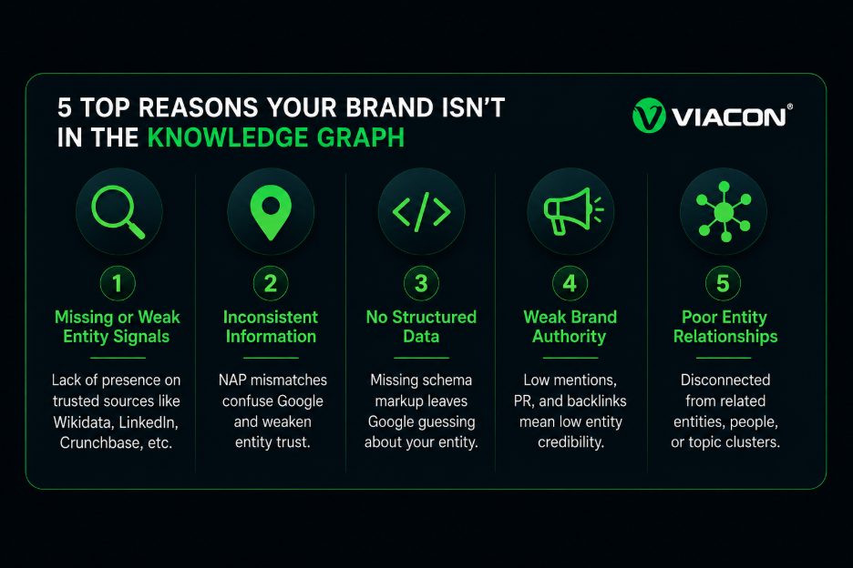 5 Top Reasons Your Brand Isn't In Google's Knowledge Graph