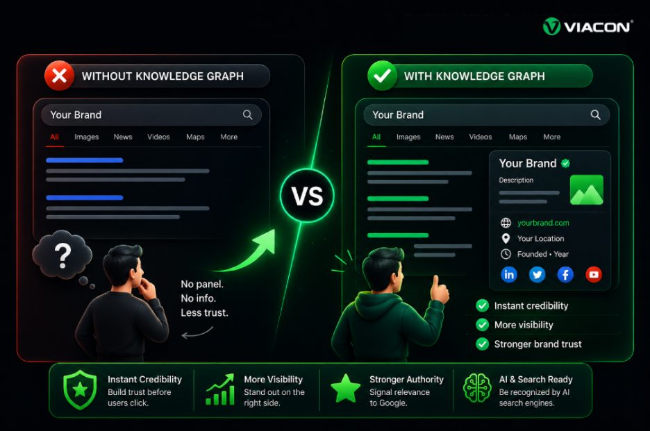 What Is Google Knowledge Graph And Why It Matters For Brands?
