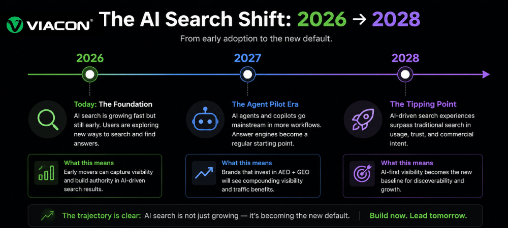 SEO vs. AEO vs. GEO