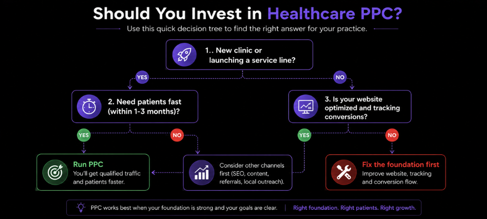 Should you invest in healthcare PPC
