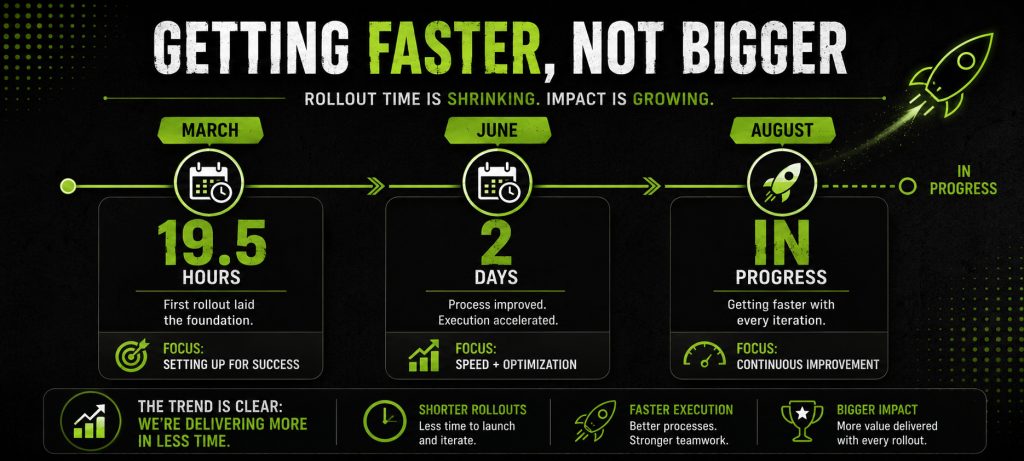 Getting Faster, Not Bigger