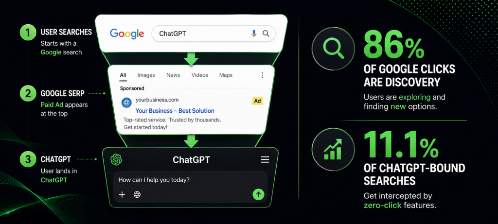 Google Search bar with “ChatGPT”