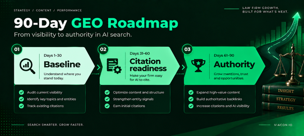 Ninety-day GEO roadmap for law firms in three stages