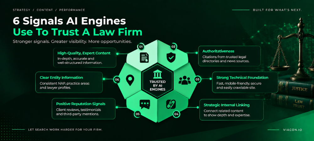 Six entity signals that help AI platforms cite a law firm.