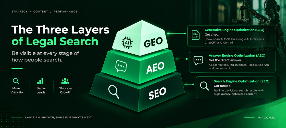 The Three Layers Of Legal Search