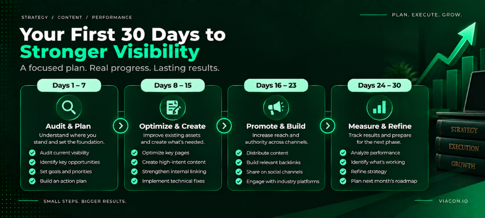 30-day marketing plan to boost visibility, build authority, and turn small SEO actions into bigger results.