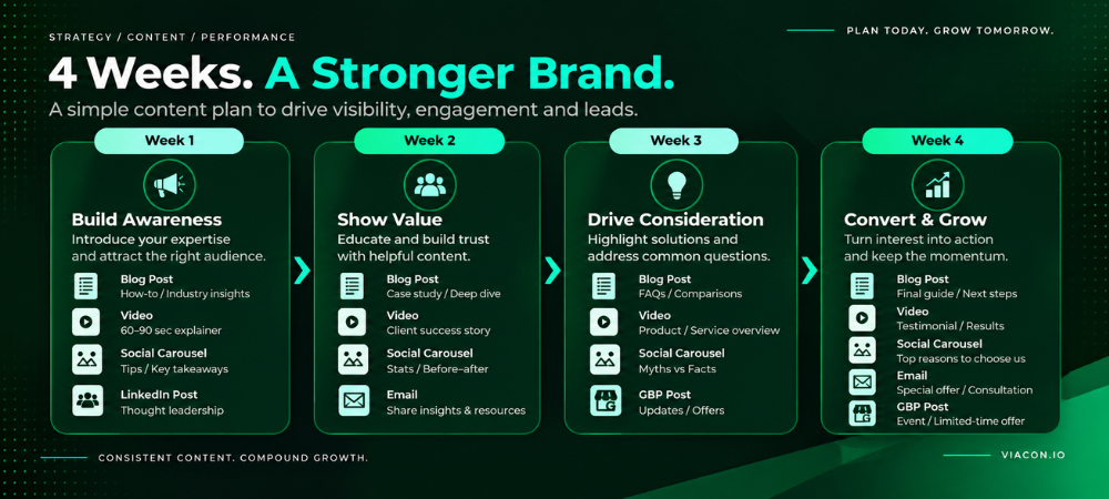 4-week content plan for building brand visibility, engagement, and leads.
