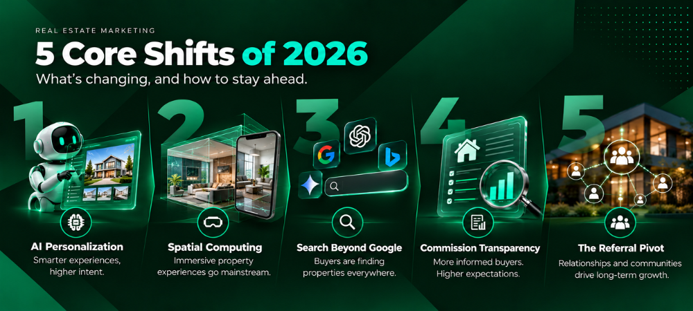 5 Core Shifts of 2026