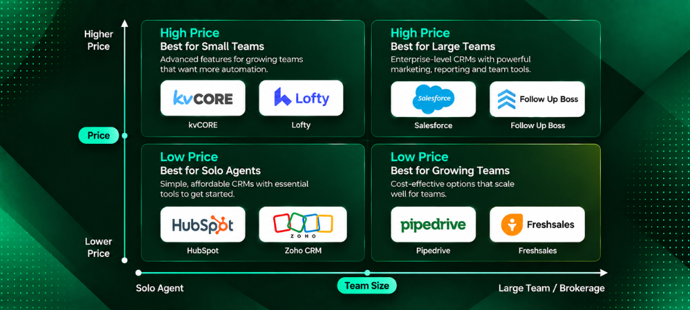 Choosing A CRM That Matches Your Volume