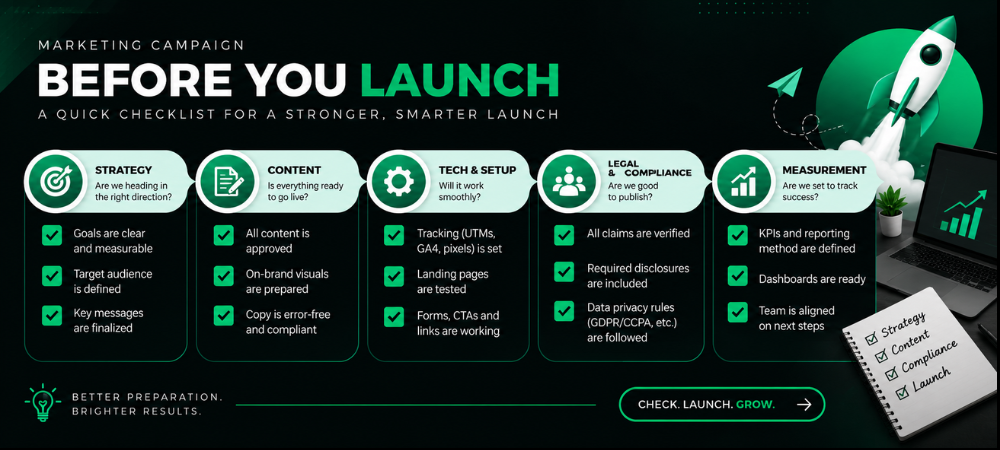 Marketing Campaign - Before you launch
