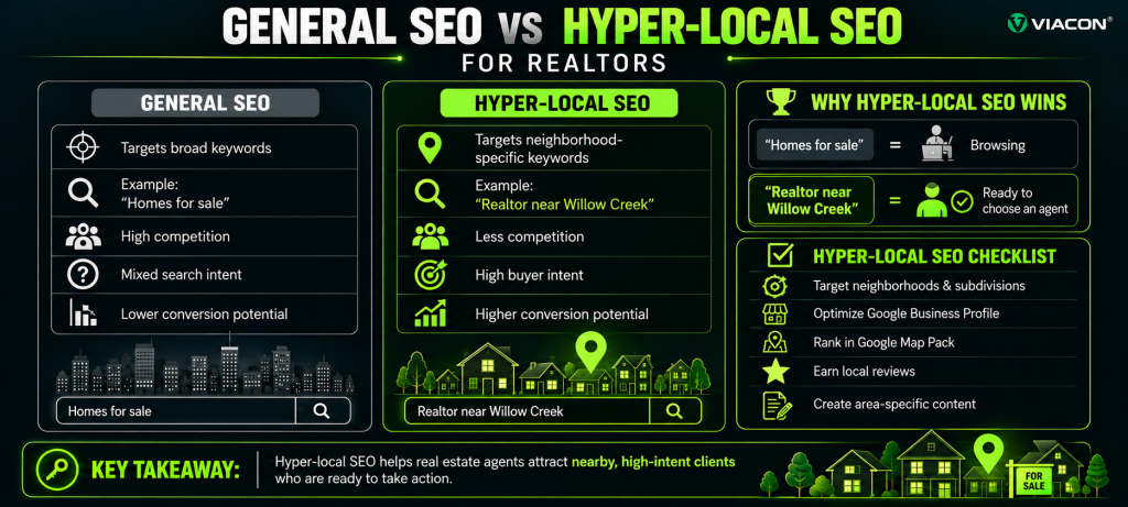 What Is The Difference Between General Real Estate SEO And Hyper-local SEO