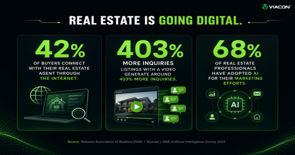 Real Estate is going digital