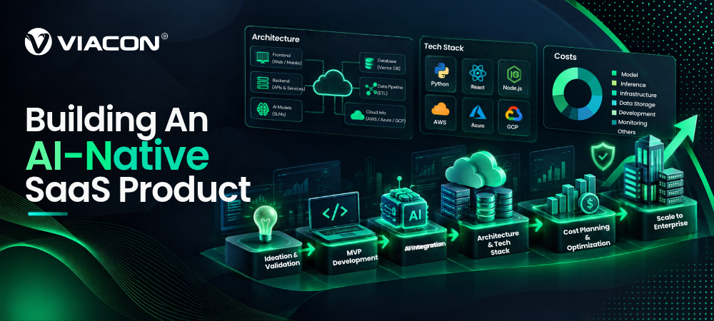 AI SaaS Development: Architecture, Tech Stack & Costs For AI-Native Products