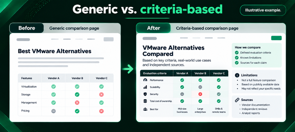 Generic vs. Criteria Based