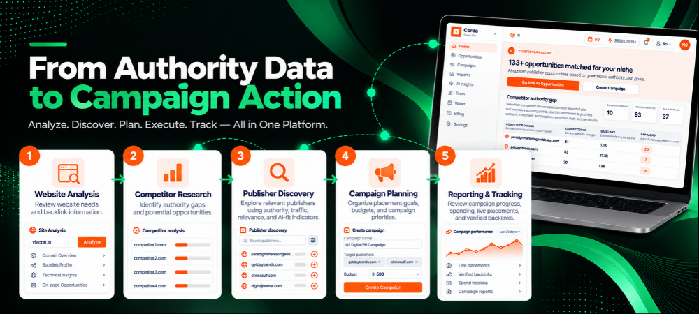 from authority data to campaign action